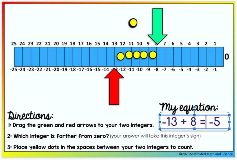 Integer Operations Manipulative
