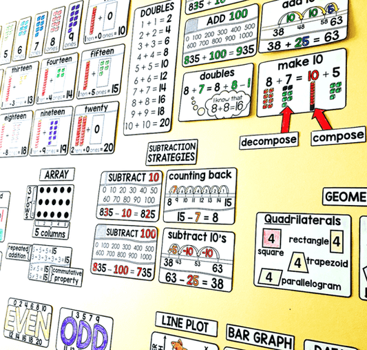 2nd Grade Math Vocabulary Word Wall