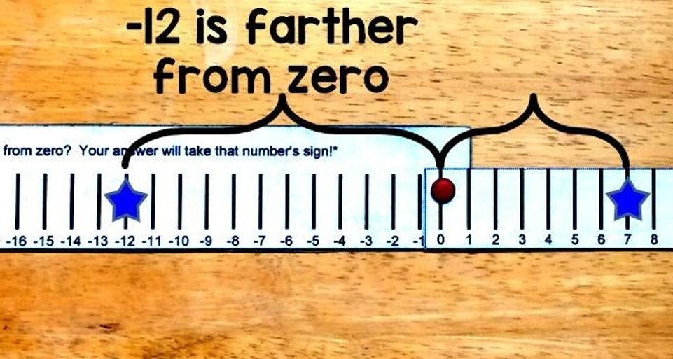 Integer Operations Manipulative