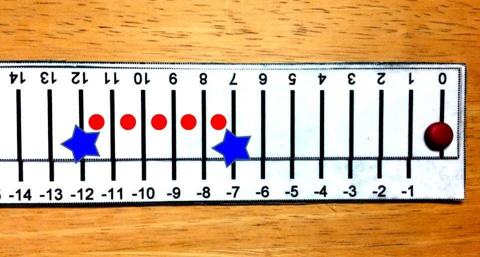 Integer Operations Manipulative