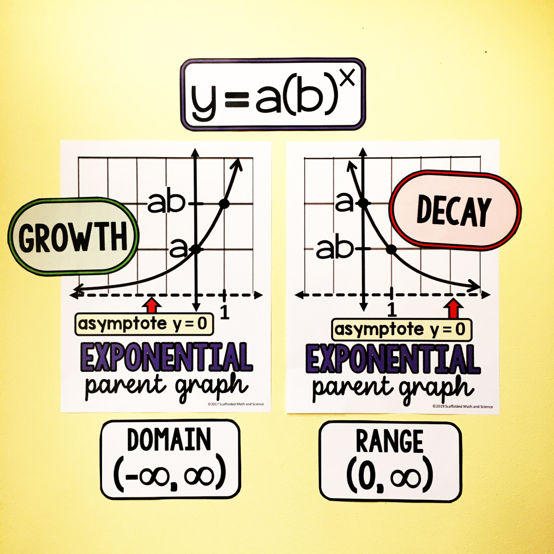 Algebra 2 Vocabulary Word Wall