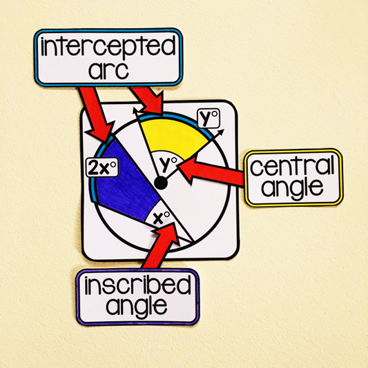 Geometry Vocabulary Word Wall