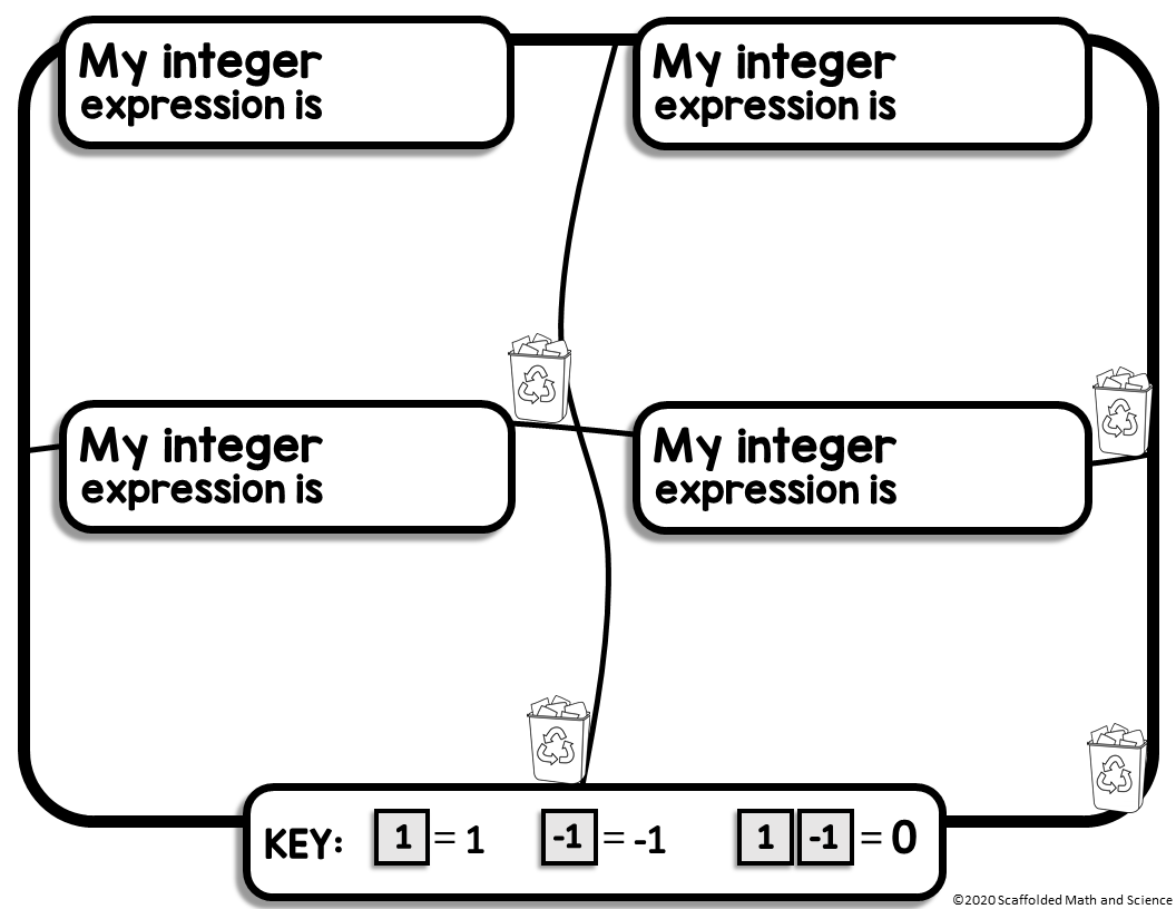 Algebra Tiles Resources