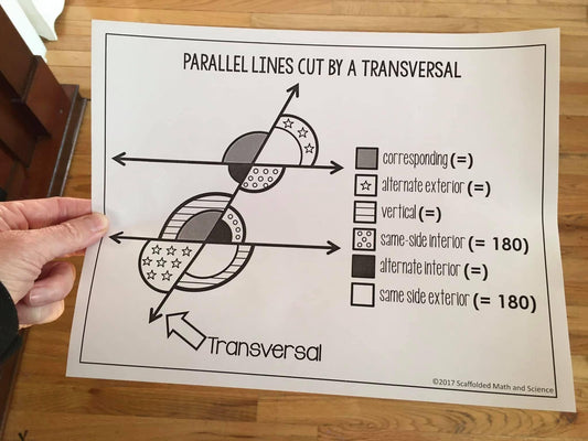 Parallel Lines Cut By a Transversal Geometry Poster & Coloring Worksheet