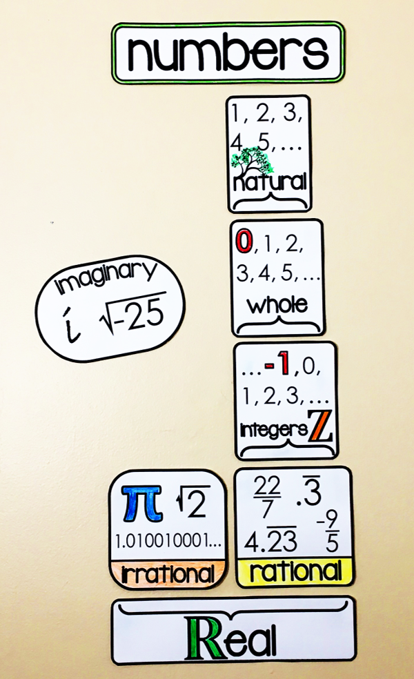Grades 6-9 {MIDDLE SCHOOL and ALGEBRA} Math Vocabulary Word Wall Bundle