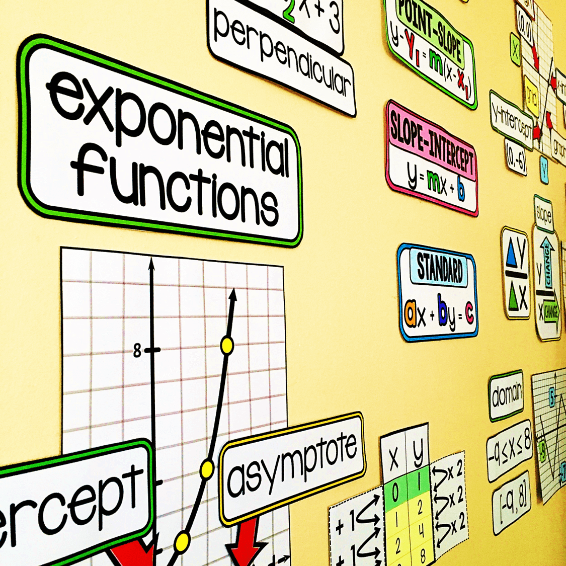 Algebra Vocabulary Word Wall
