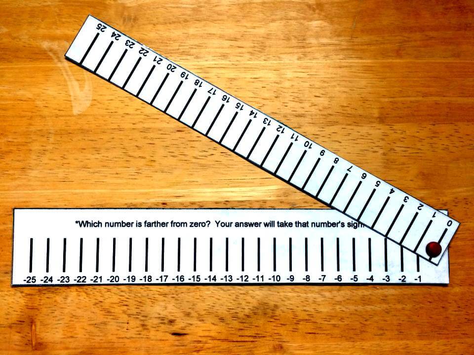 Integer Operations Manipulative