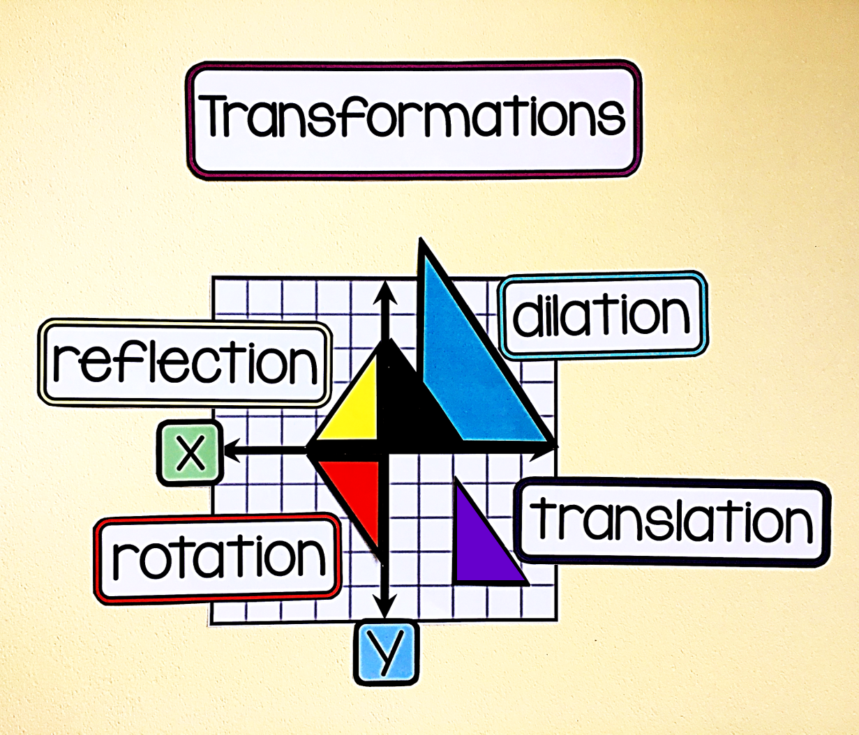 8th Grade Math Vocabulary Word Wall