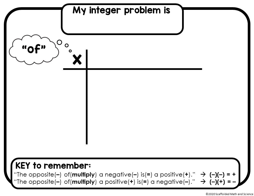 Algebra Tiles Resources