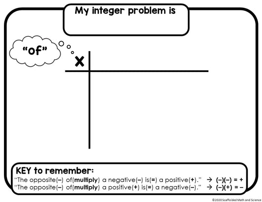 Algebra Tiles Resources