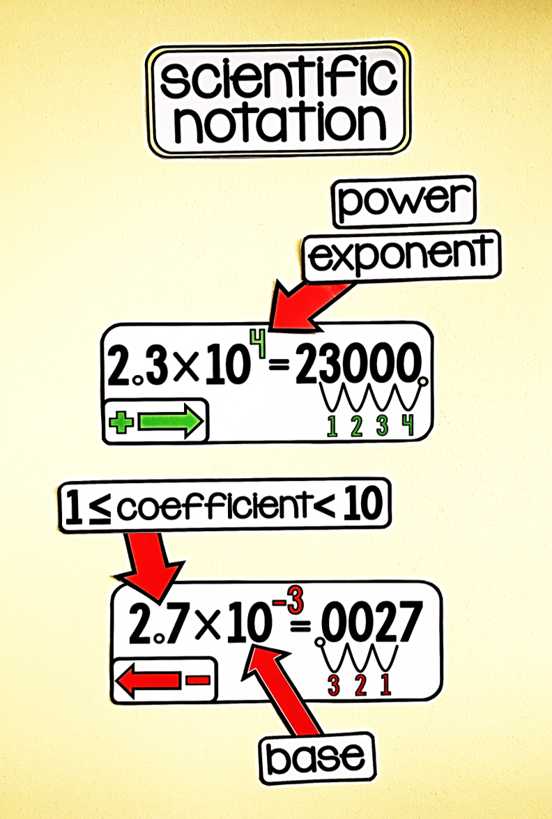 8th Grade Math Vocabulary Word Wall