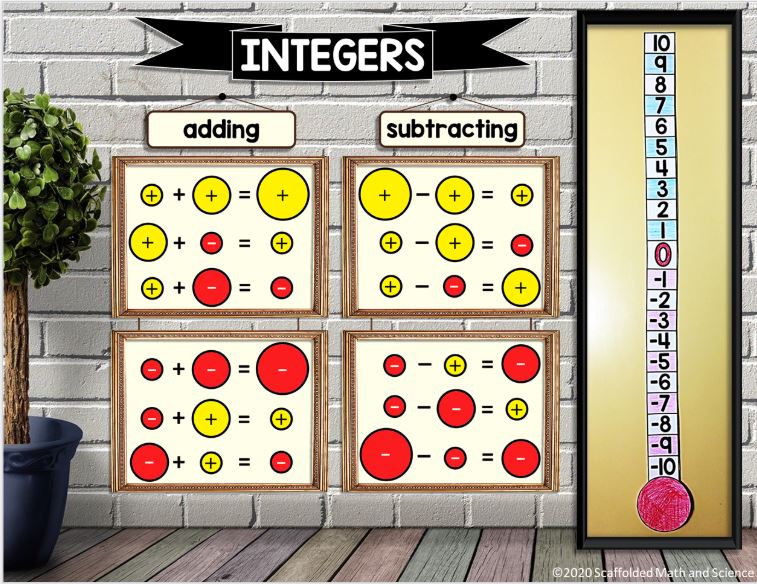 Vertical Number Line