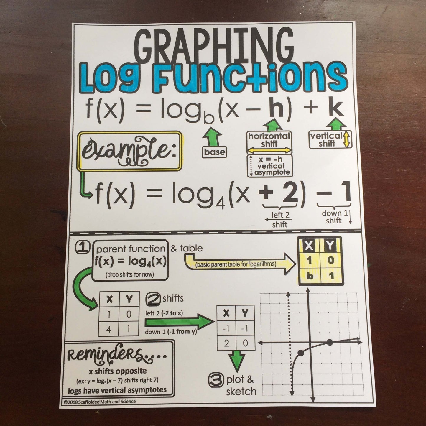 Algebra 2 Activities Bundle