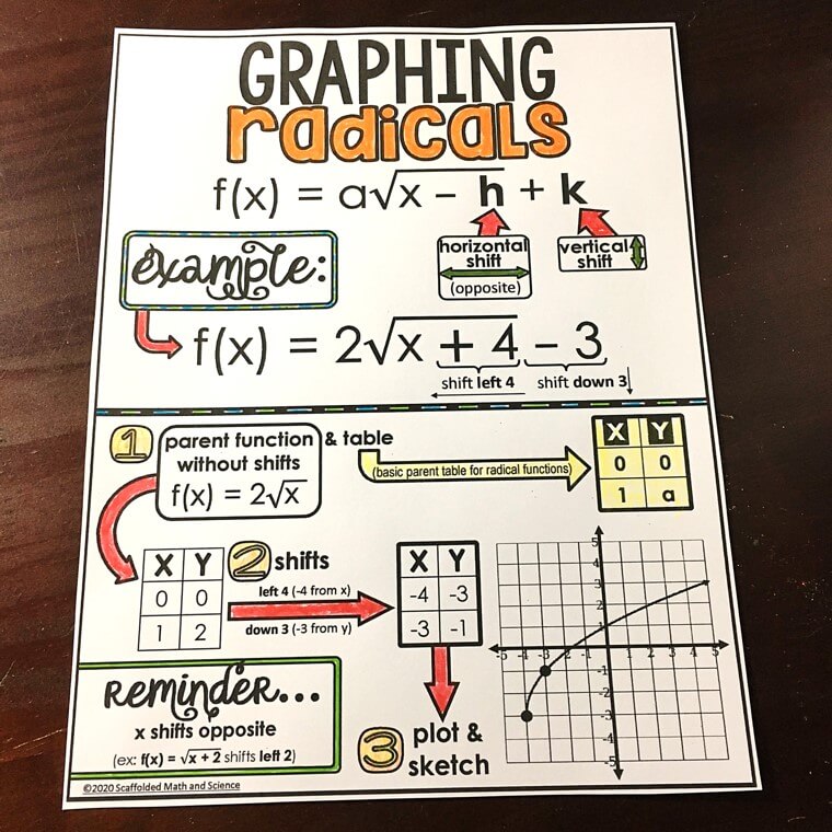 Algebra 2 Activities Bundle with Digital Updates