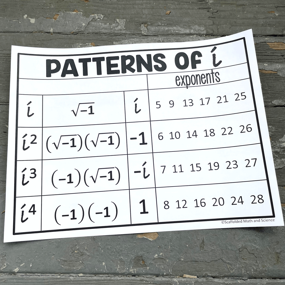 Algebra 2 Activities Bundle