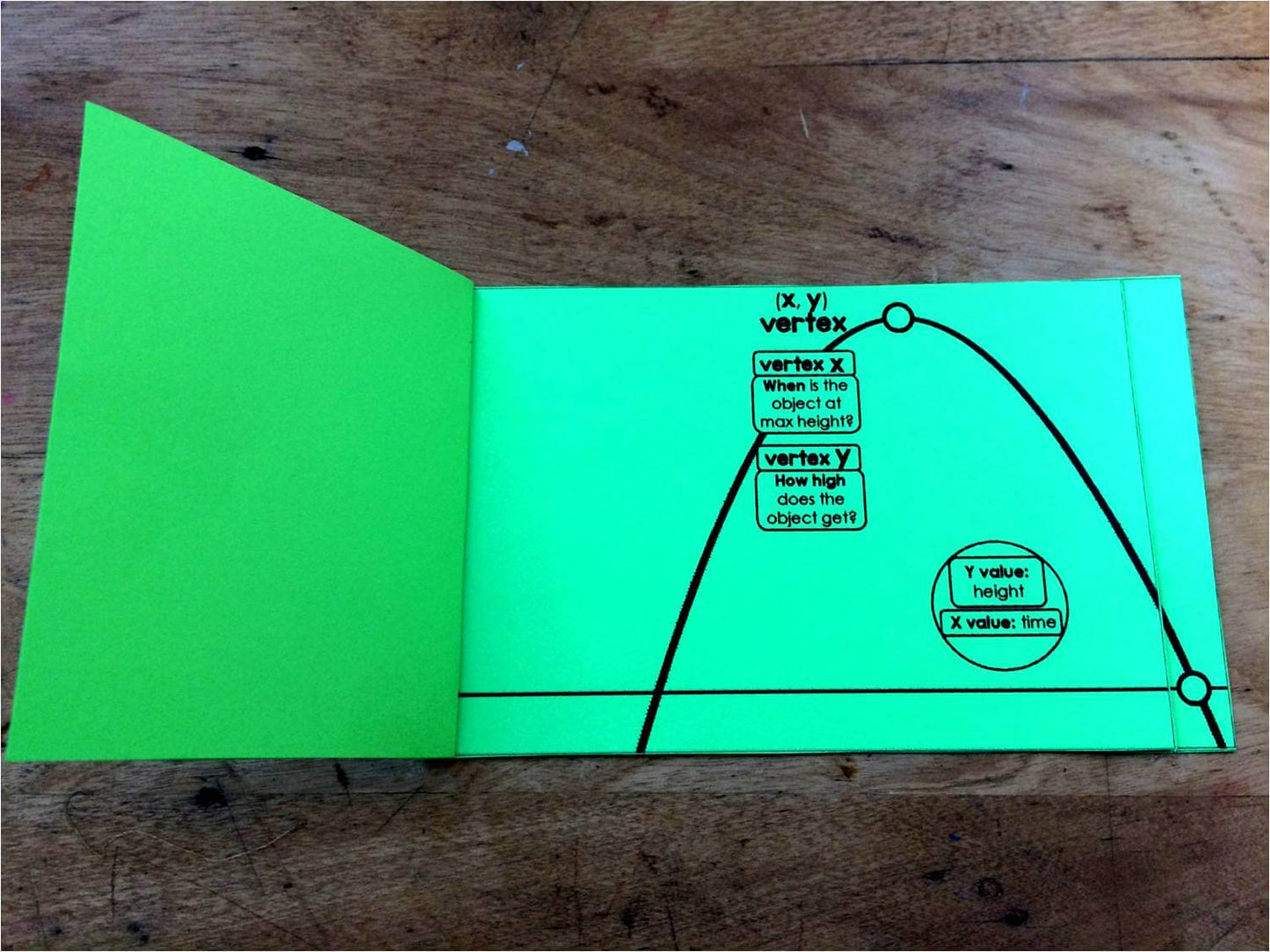 Algebra 1 Activities Growing Bundle with Digital Updates