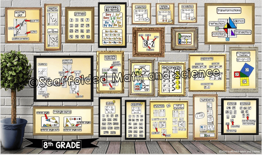 8th Grade Math Word Wall