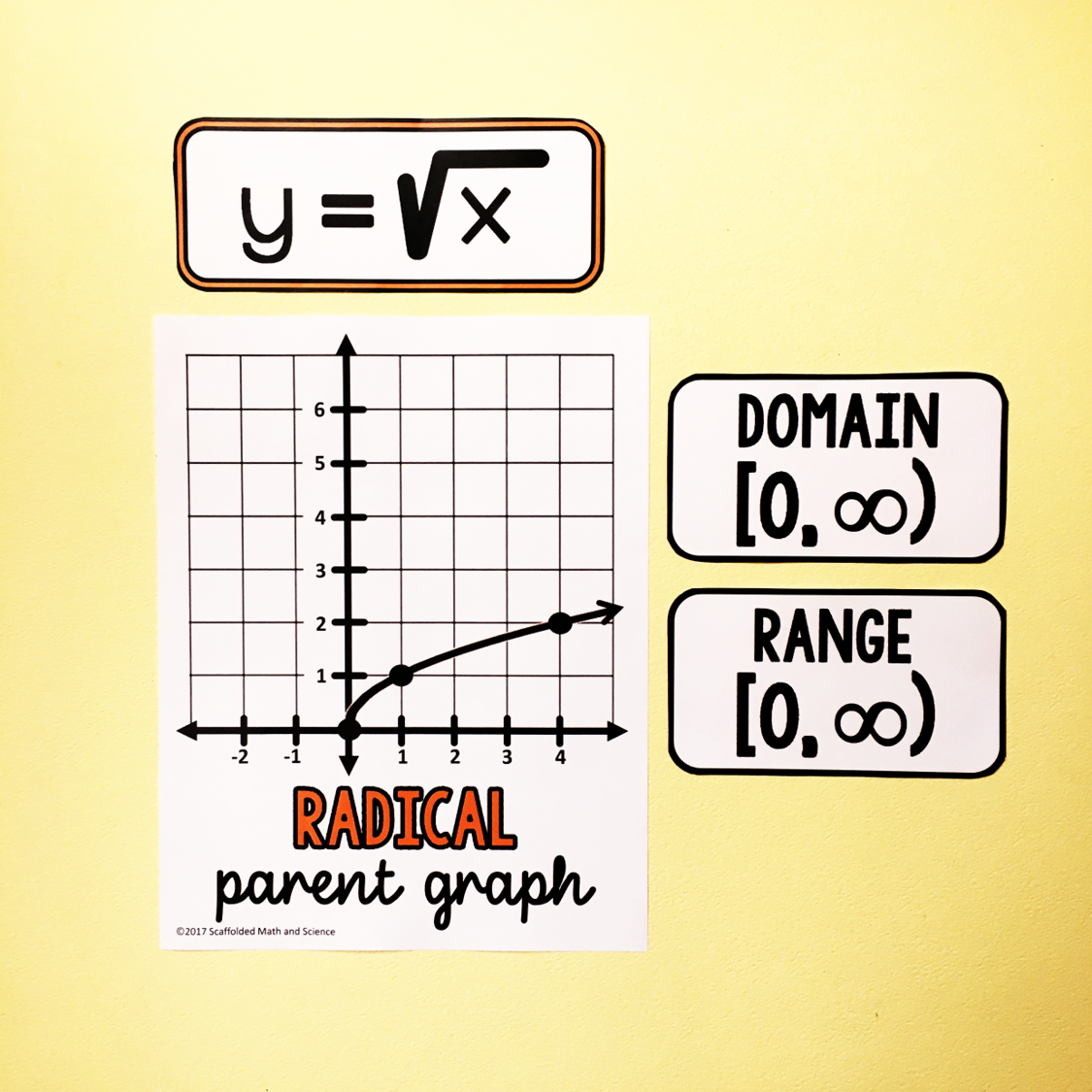 Transformations of the greatest integer function (step function), Math, Algebra, functions