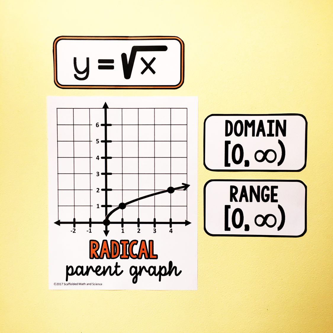 Algebra 2 Word Wall