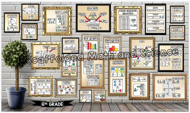 Estimation Word Wall Math Examples 6th Grade Math Word Wall – Scaffolded Math Shop