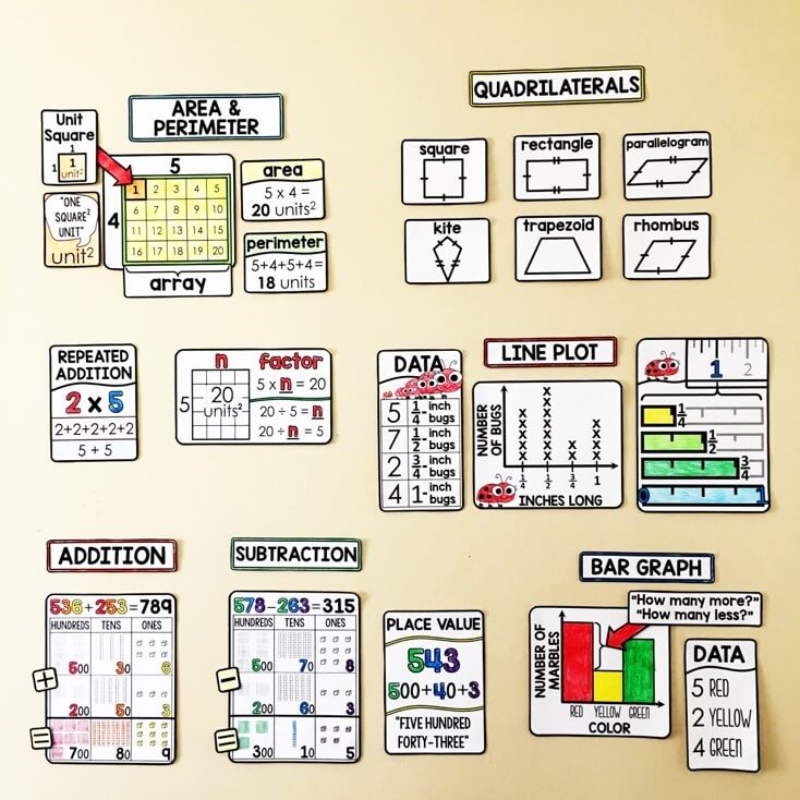 3rd Grade Math Word Wall Scaffolded Math Shop 3rd grade math word wall scaffolded math shop