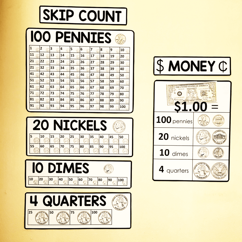 2nd Grade Math Word Wall – Scaffolded Math Shop 2nd-grade-math-word-wall-scaffolded-math-shop