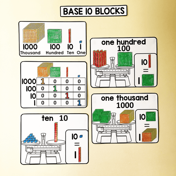 2nd Grade Math Vocabulary Word Wall – Scaffolded Math Shop