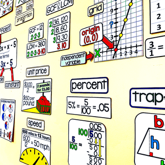 6th Grade Math Vocabulary Word Wall – Scaffolded Math Shop