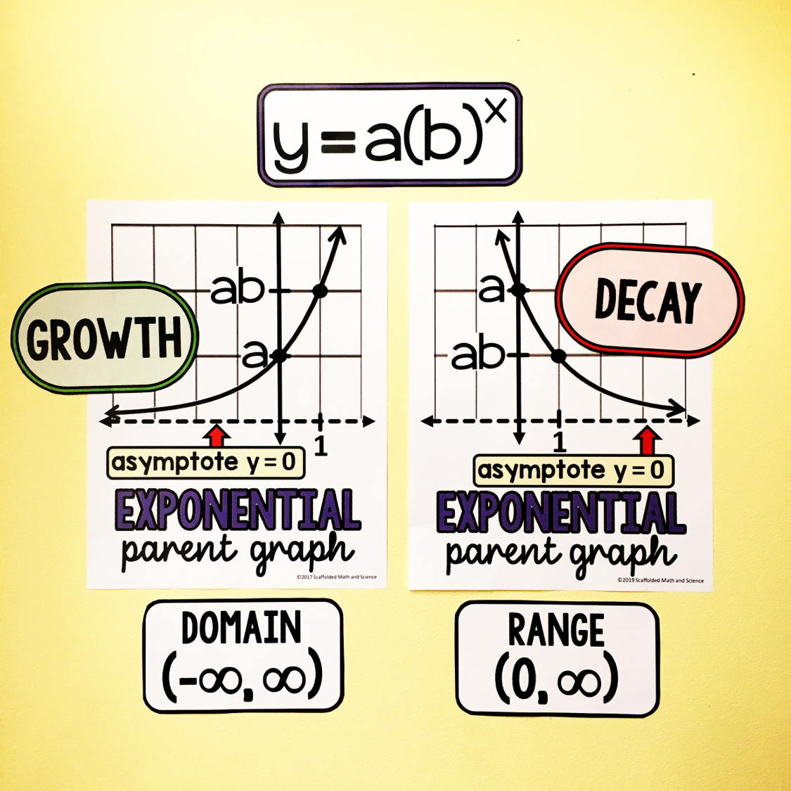 Algebra 2 Word Wall