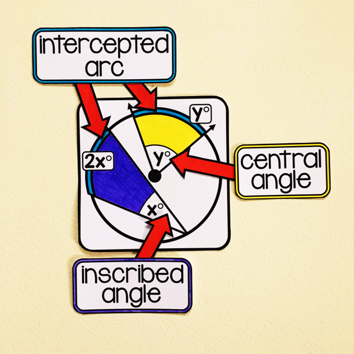 Geometry Word Wall