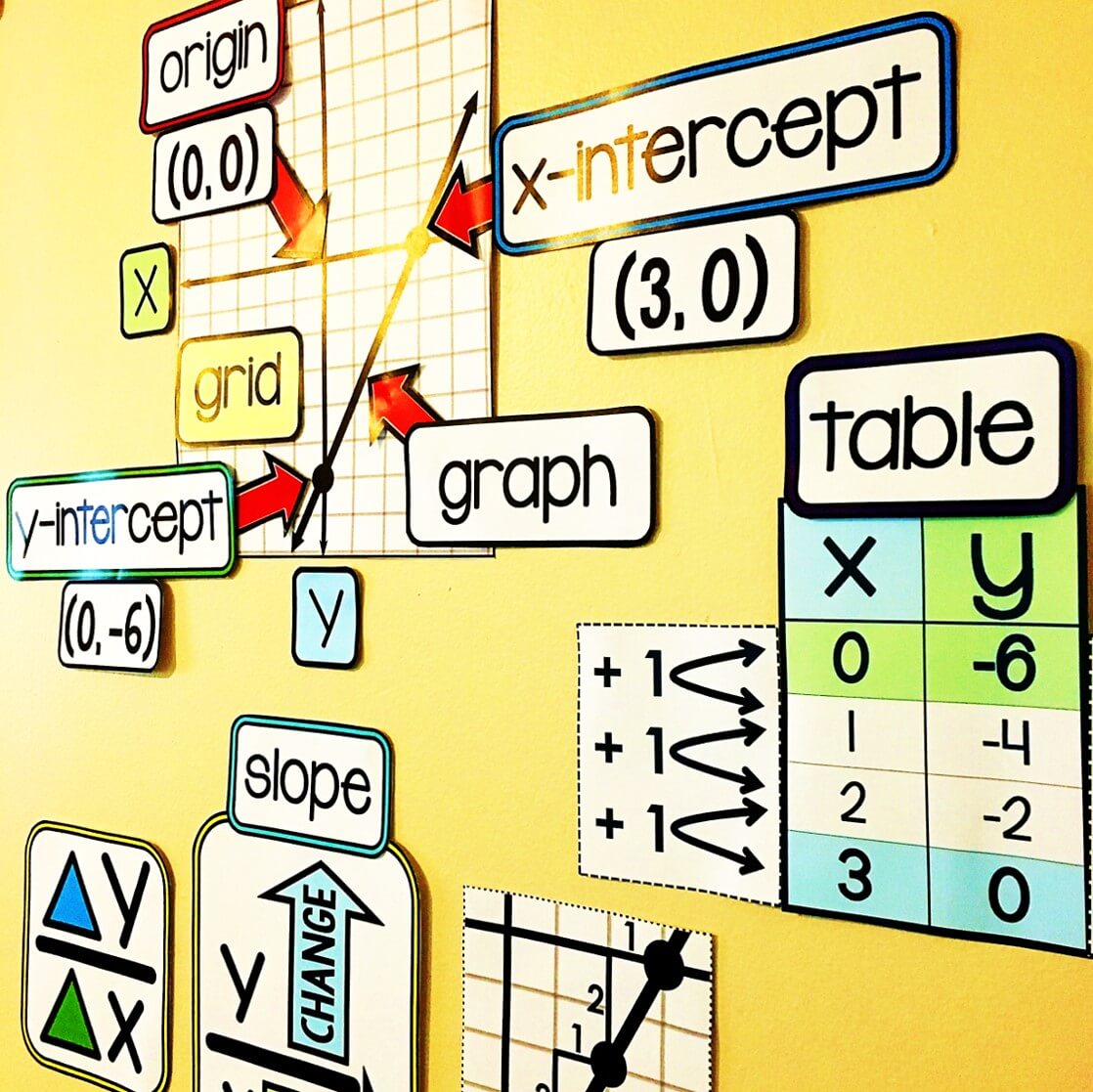 Algebra Word Wall – Scaffolded Math Shop