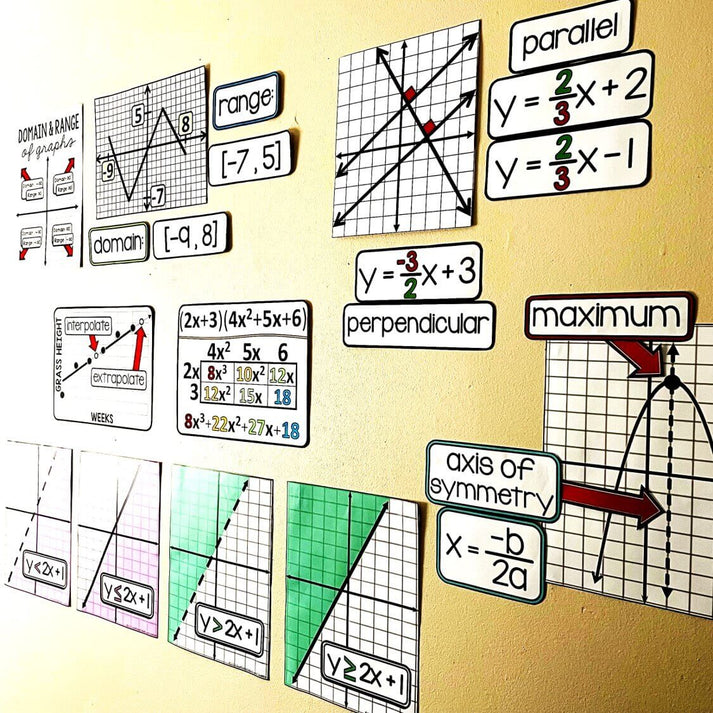 Algebra Word Wall – Scaffolded Math Shop