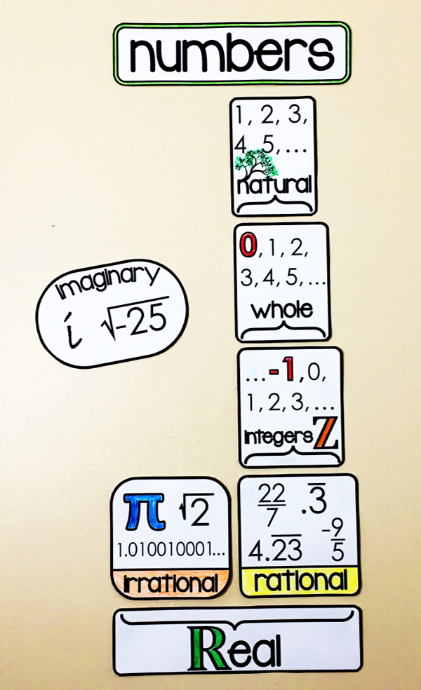 Grades 6-9 {MIDDLE SCHOOL and ALGEBRA} Math Word Wall Bundle