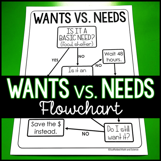 Wants vs. Needs Flowchart Poster for Consumer Math