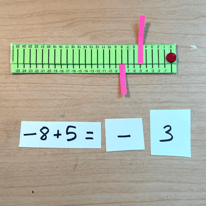 Integer Operations Manipulative