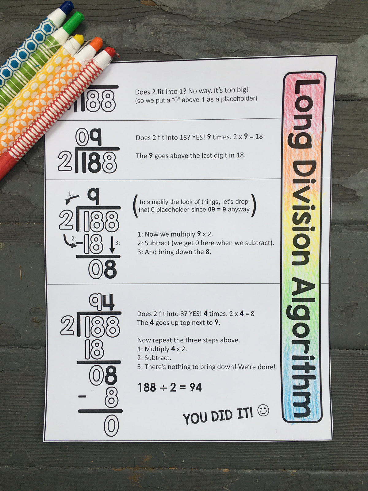Long Division Cheat Sheet