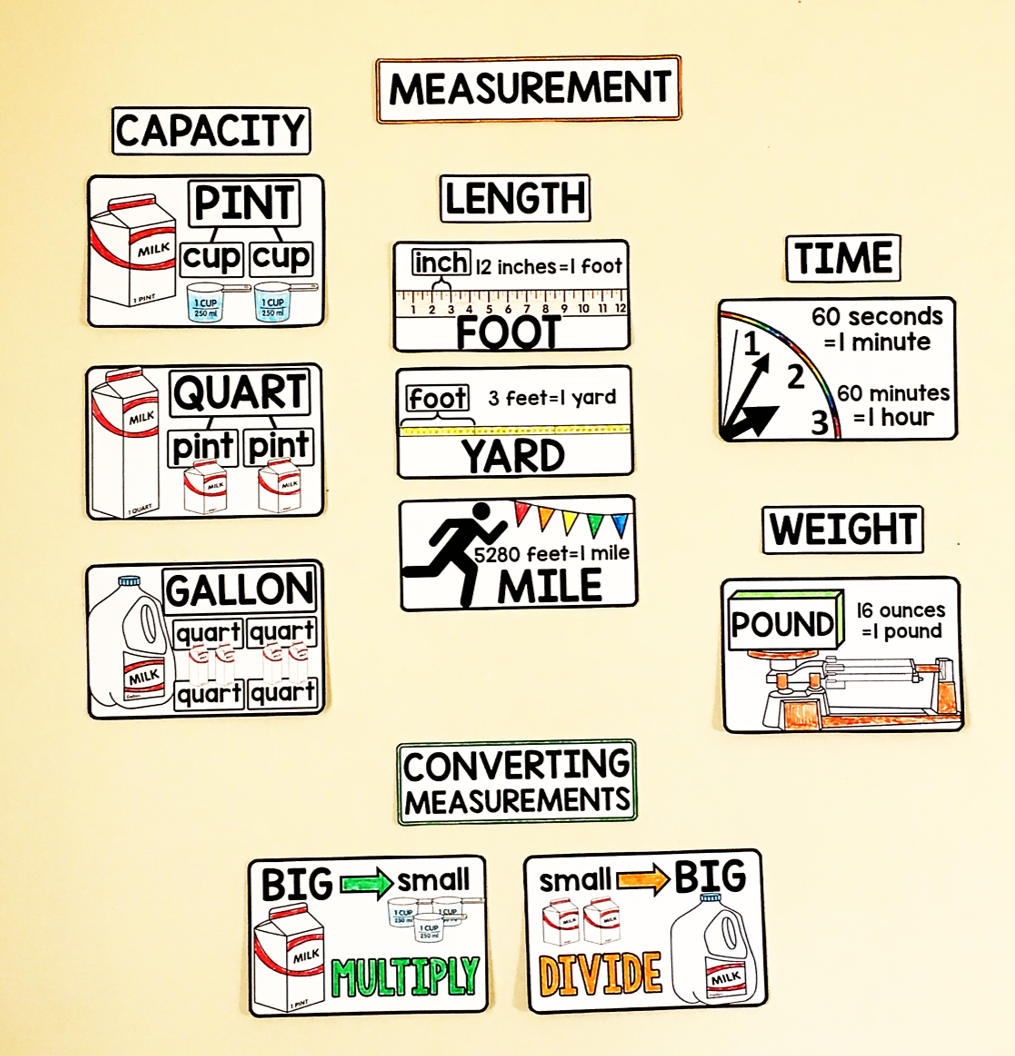 4th Grade Math Word Wall Geometry Vocabulary Words - Sweden