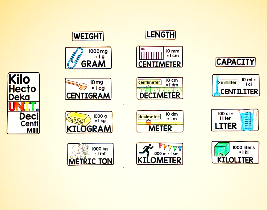 4th Grade Math Word Wall, 4th Grade Math Vocabulary
