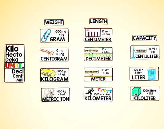 4th Grade Math Vocabulary Word Wall