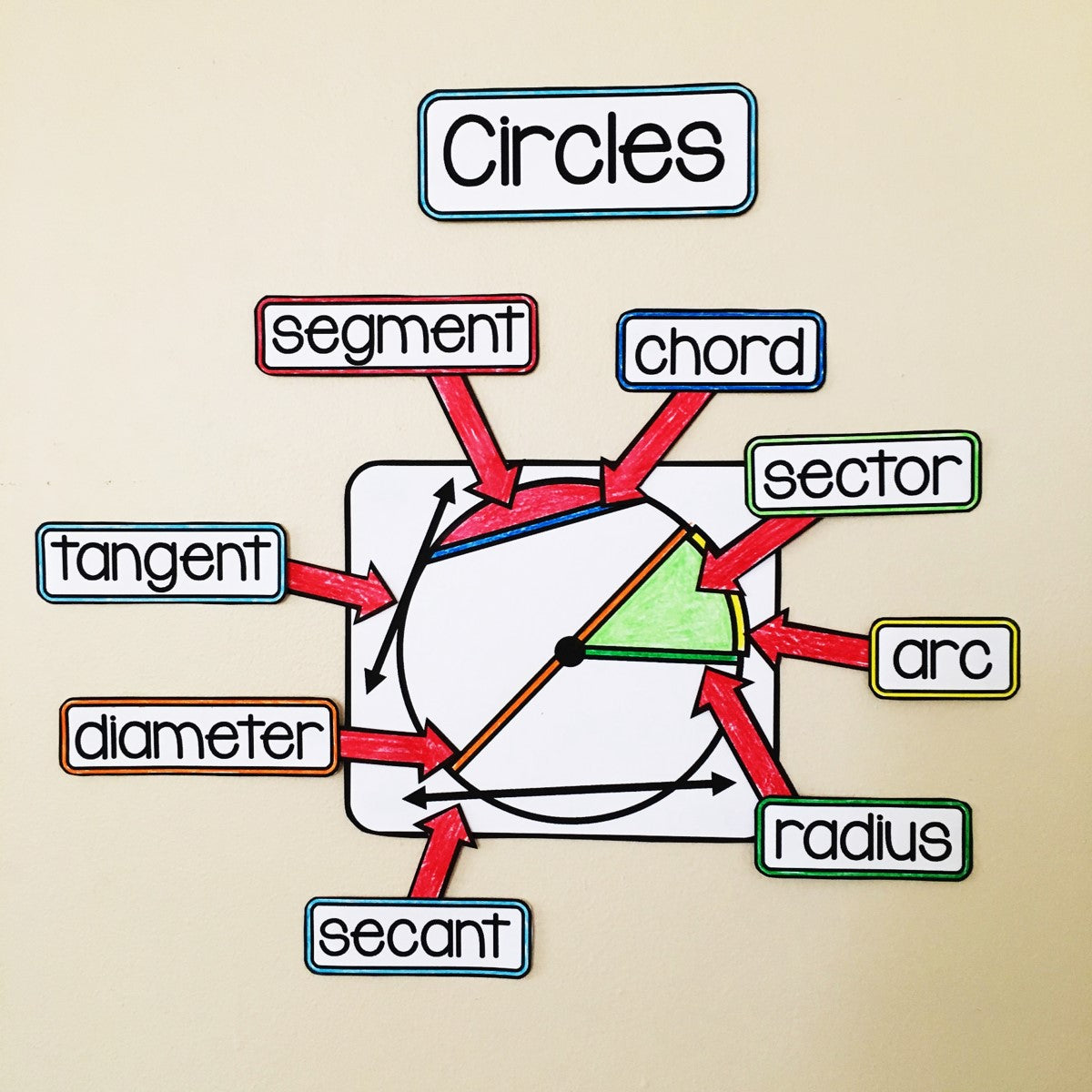 High School Geometry Activities Growing Bundle