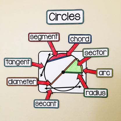 High School Geometry Activities Growing Bundle