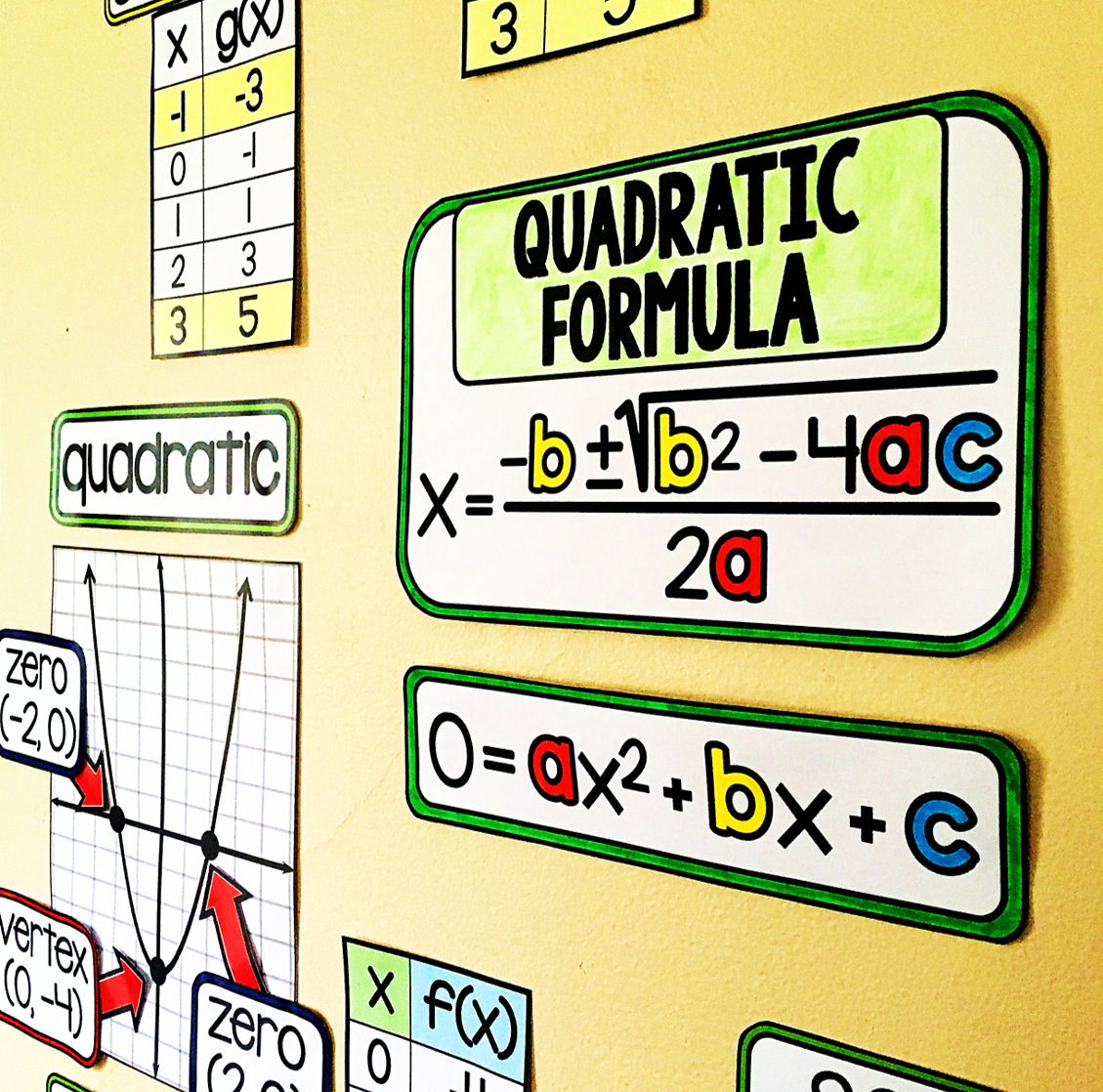 Grades 6-9 {MIDDLE SCHOOL and ALGEBRA} Math Word Wall Bundle
