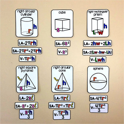 Free Math Vocabulary Word Wall | 3D Shapes and Formulas
