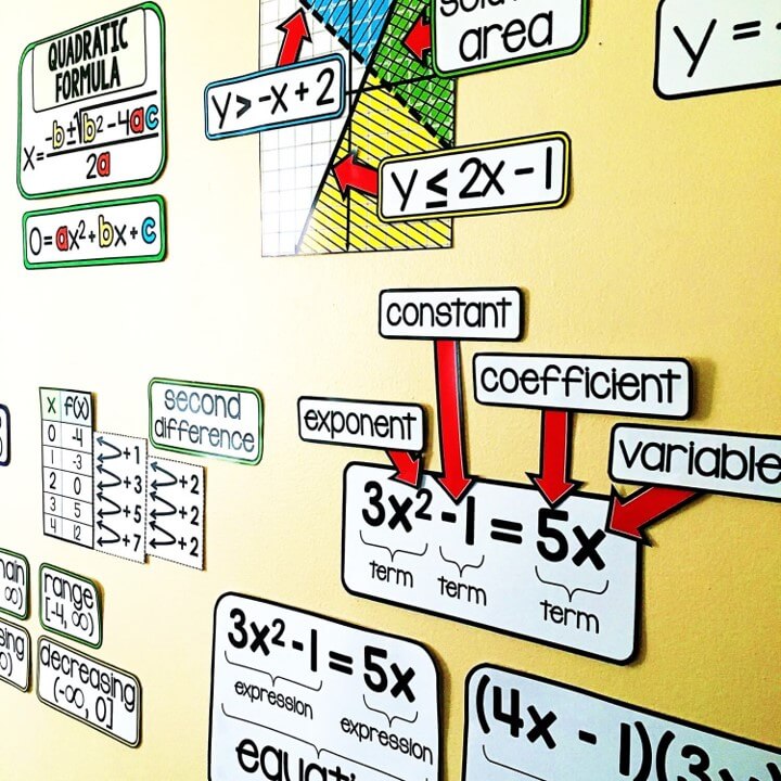 High School Math Word Wall Ideas Math word walls, Teaching algebra, Math classroom decorations