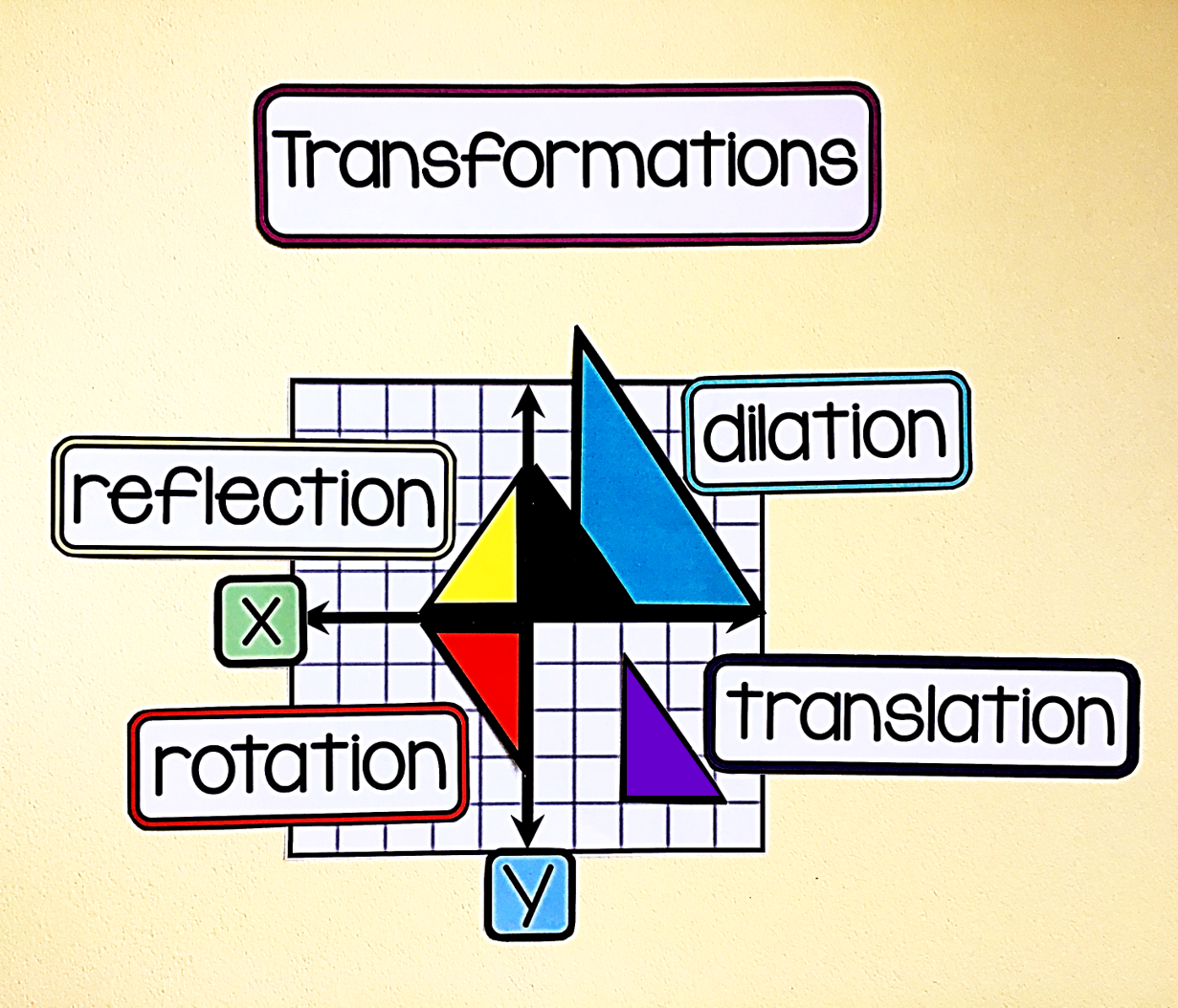 8th Grade Math Word Wall