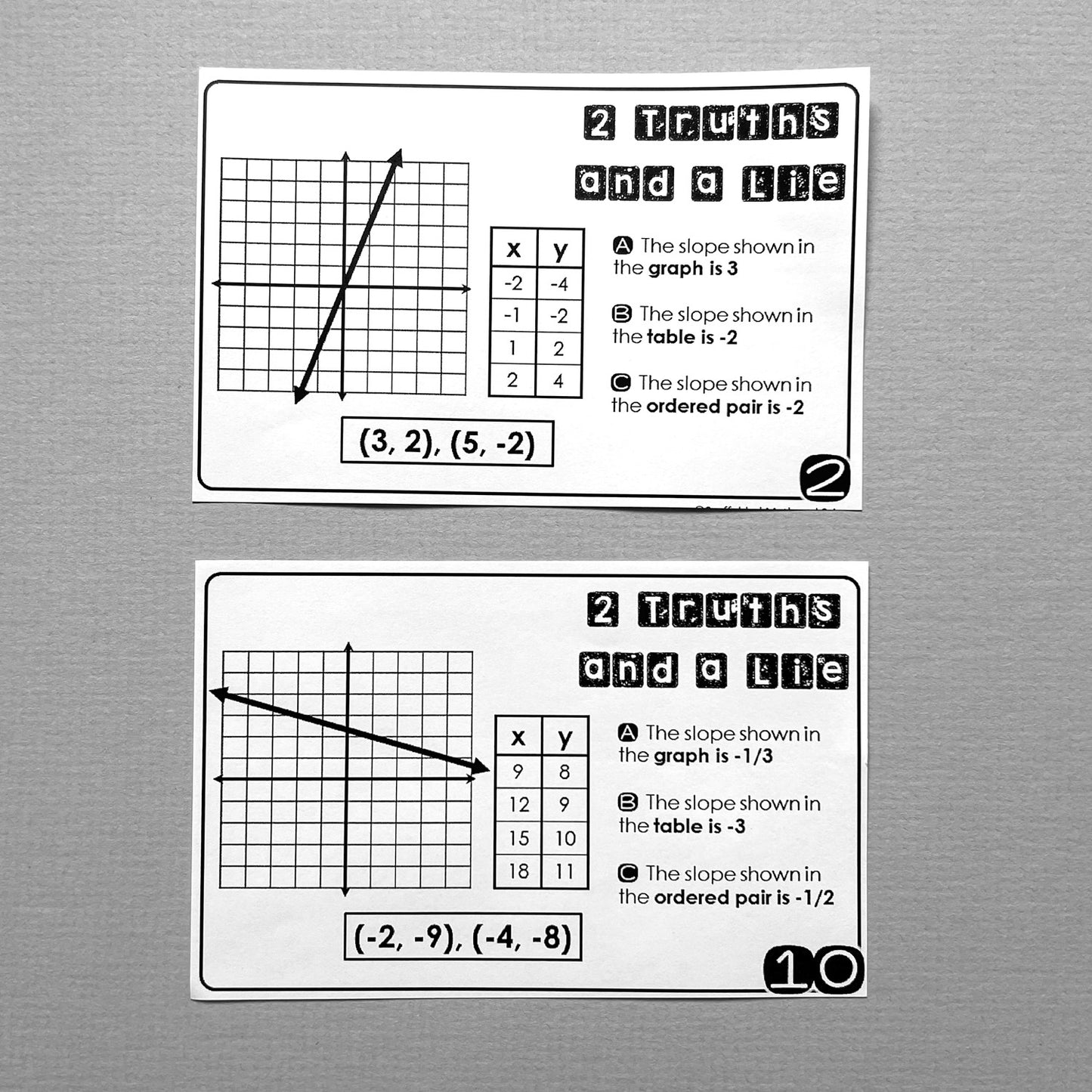 "2 Truths and a Lie" Calculating Slope Math Error Analysis Activity
