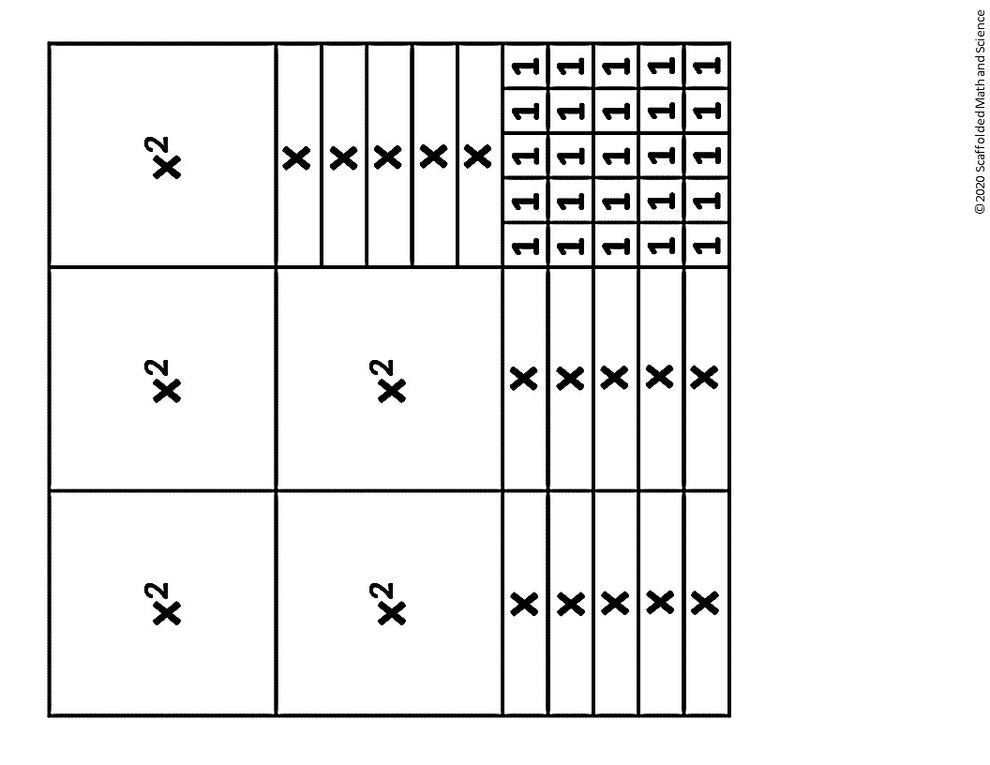 Algebra Tiles Resources – Scaffolded Math Shop
