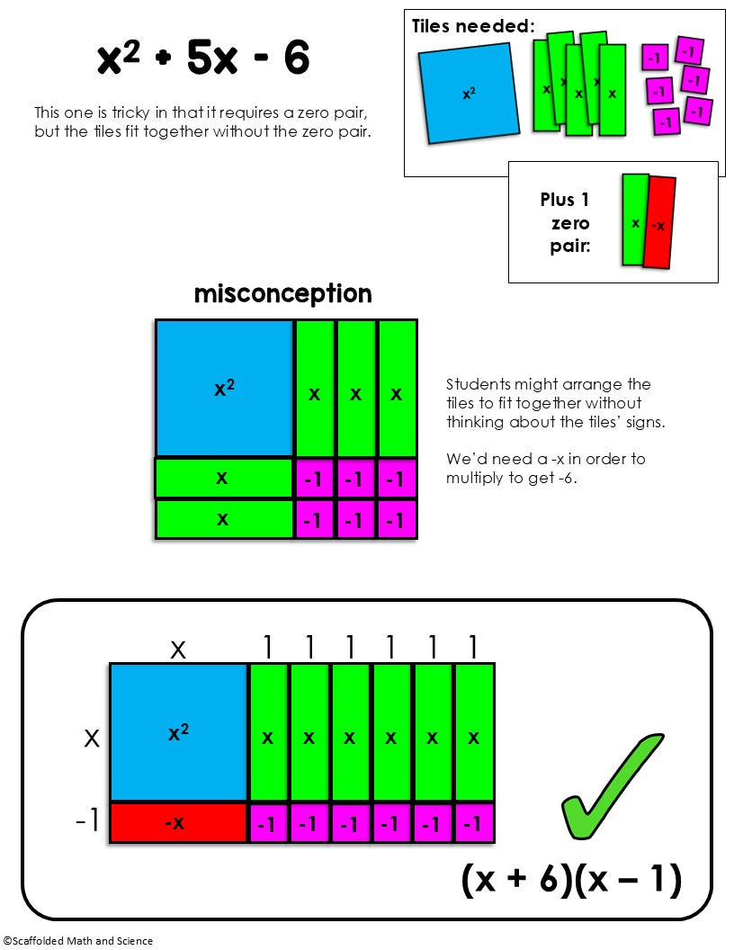 Factoring with Algebra Tiles Visual Guide