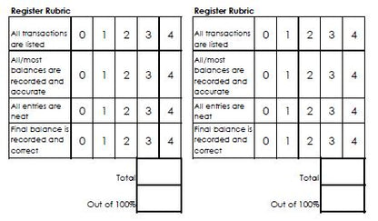 Balancing a Checkbook Financial Literacy Activity