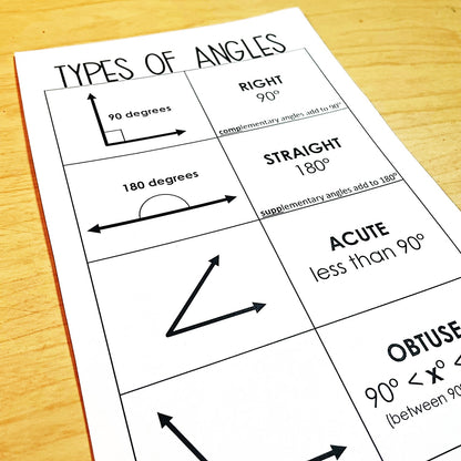High School Geometry Activities Growing Bundle